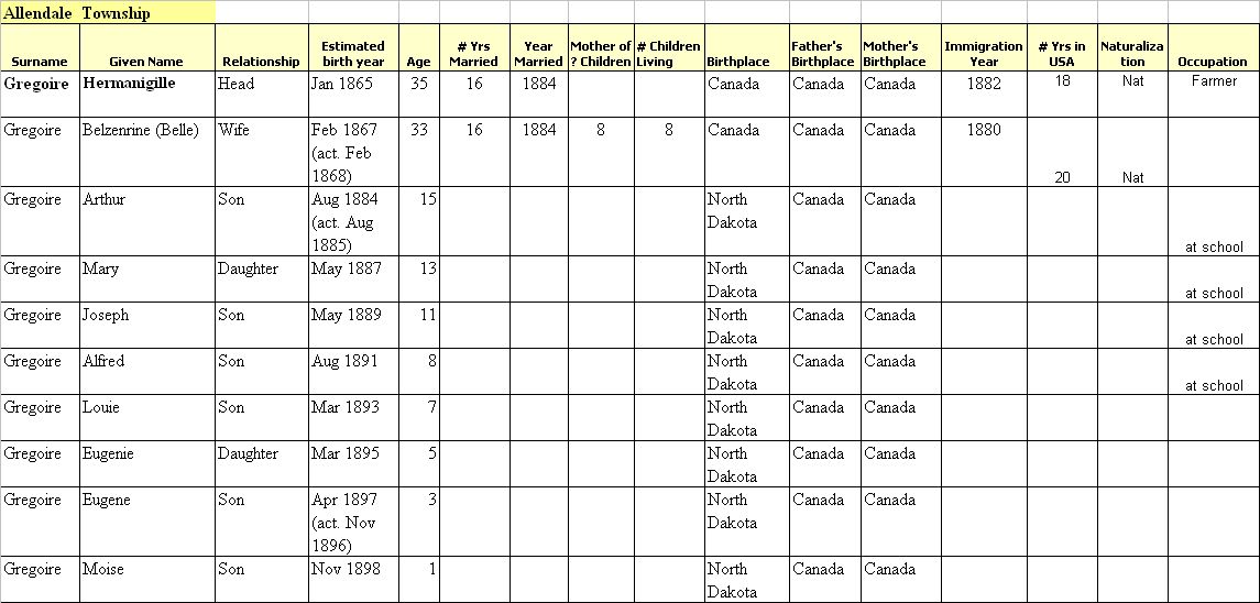 1900 US Census Extract for H Gregoire in Allendale Township